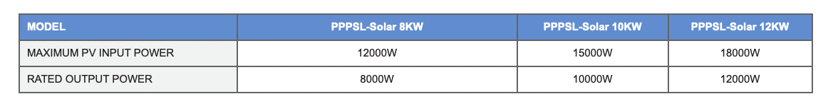 Specification Sheet 1