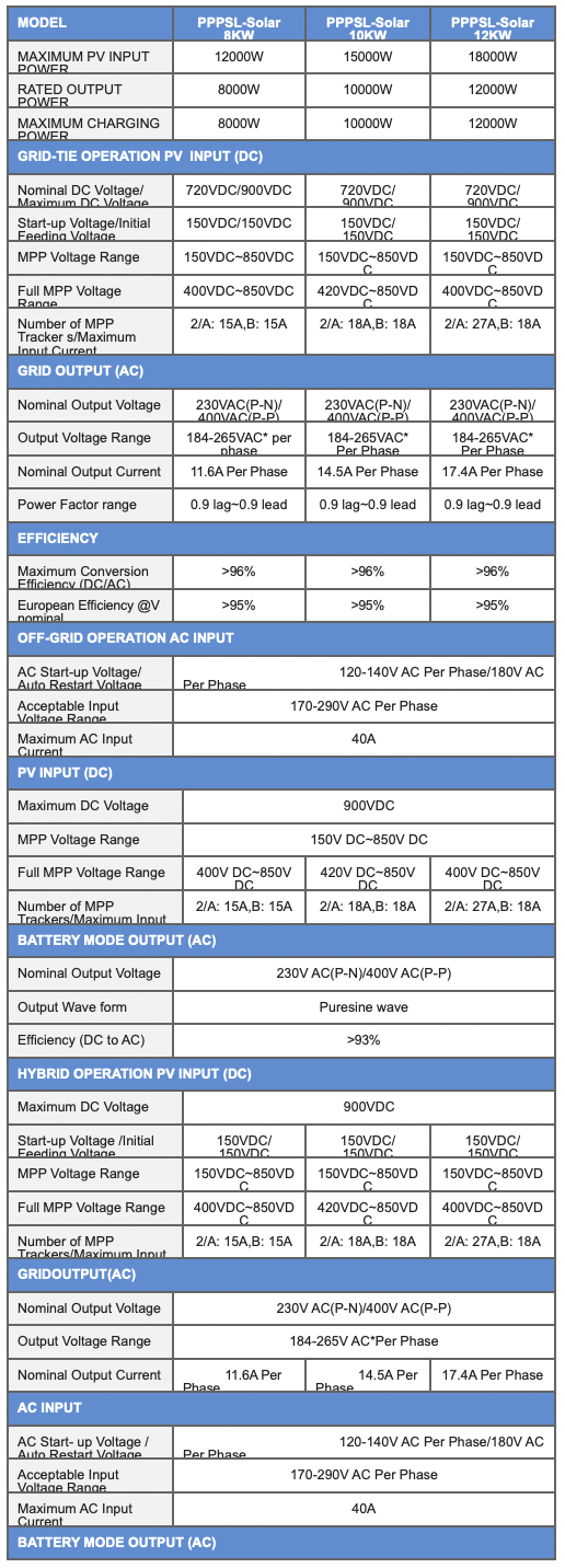 Specification Sheet 1