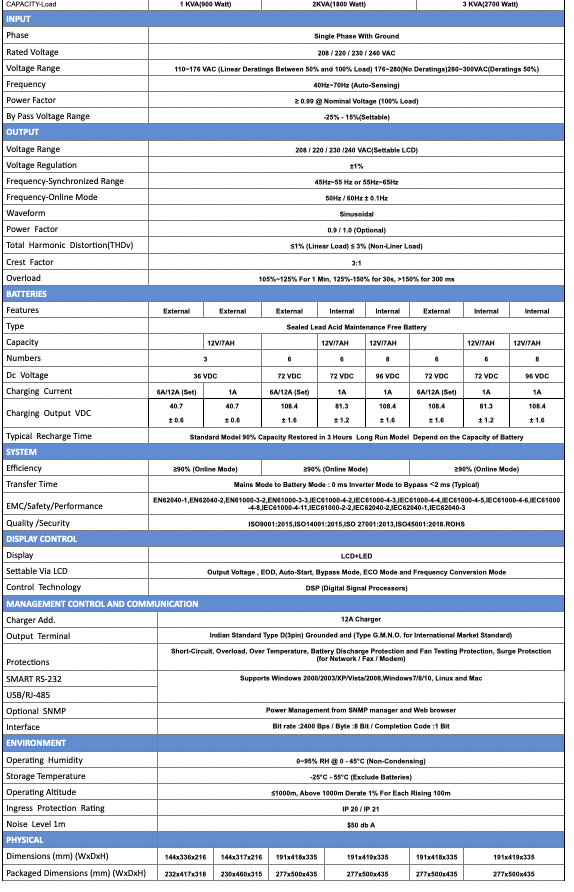 Specification Sheet 1
