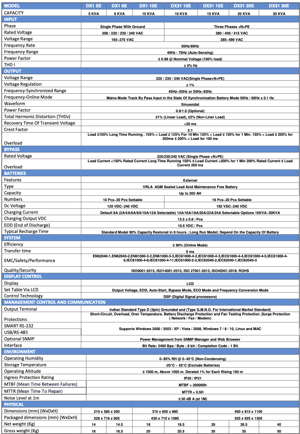 Specification Sheet 1