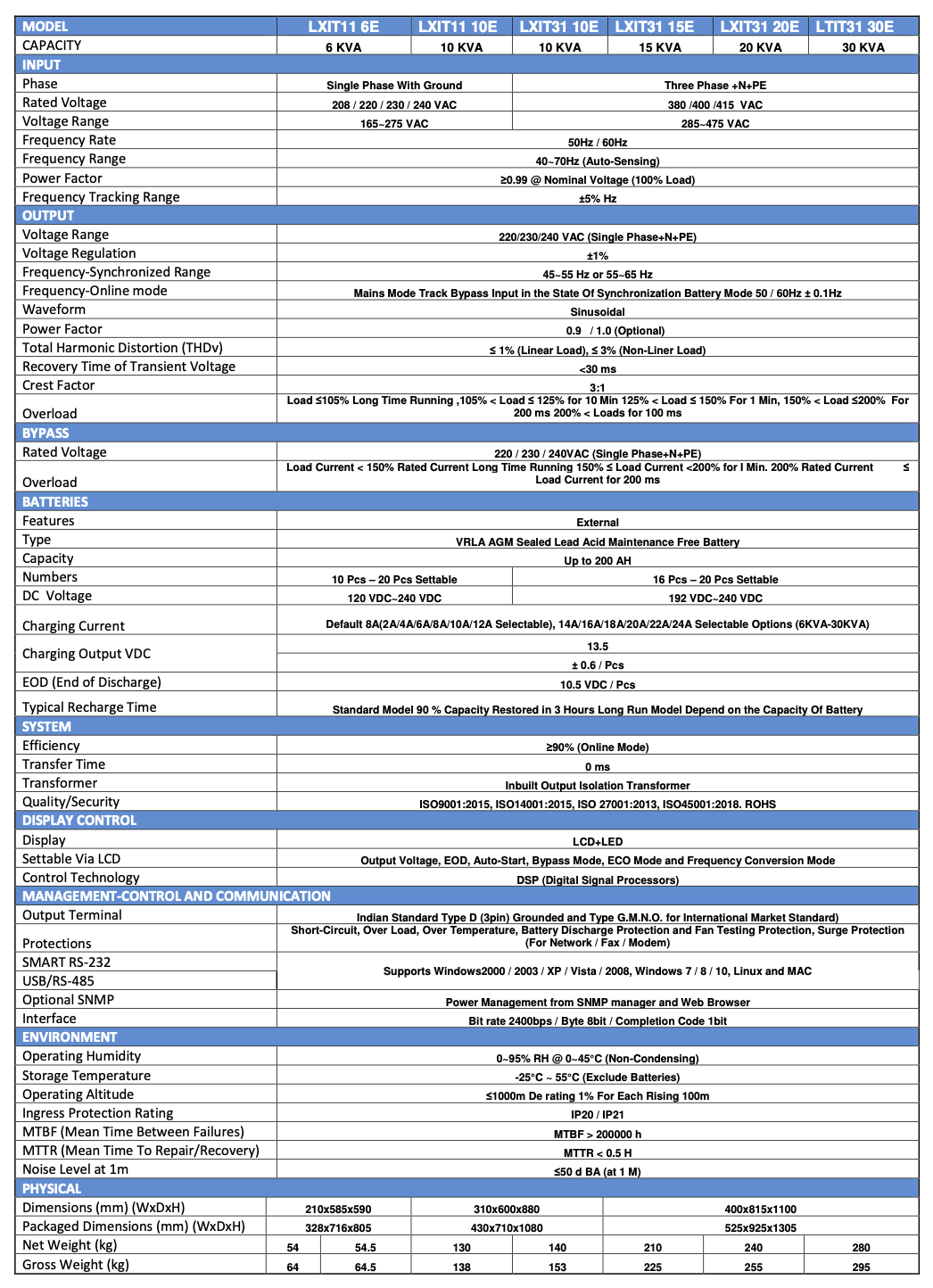 Specification Sheet 1