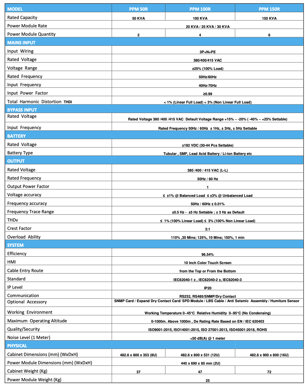Specification Sheet 1